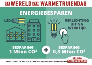 De wereld van Warmetruiendag – Energiebesparen