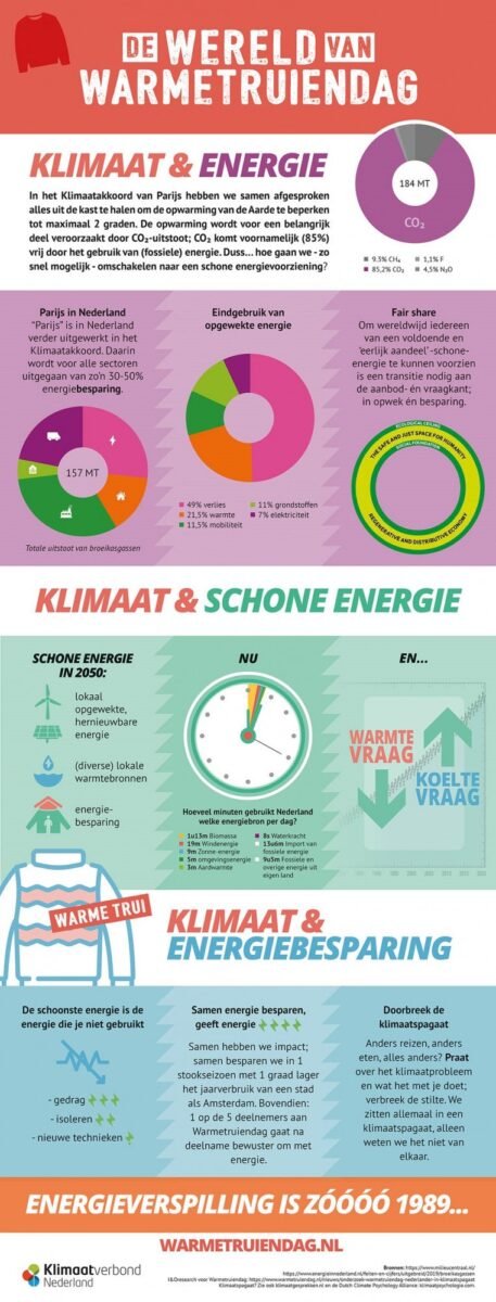 De wereld van Warmetruiendag_2023