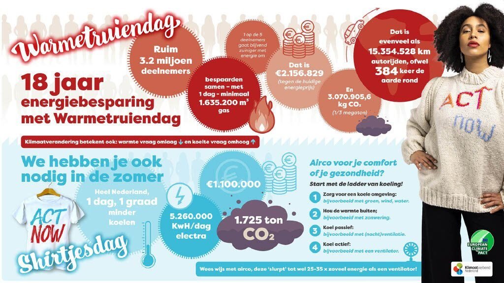 Warmetruiendag infographic 2024 jpg