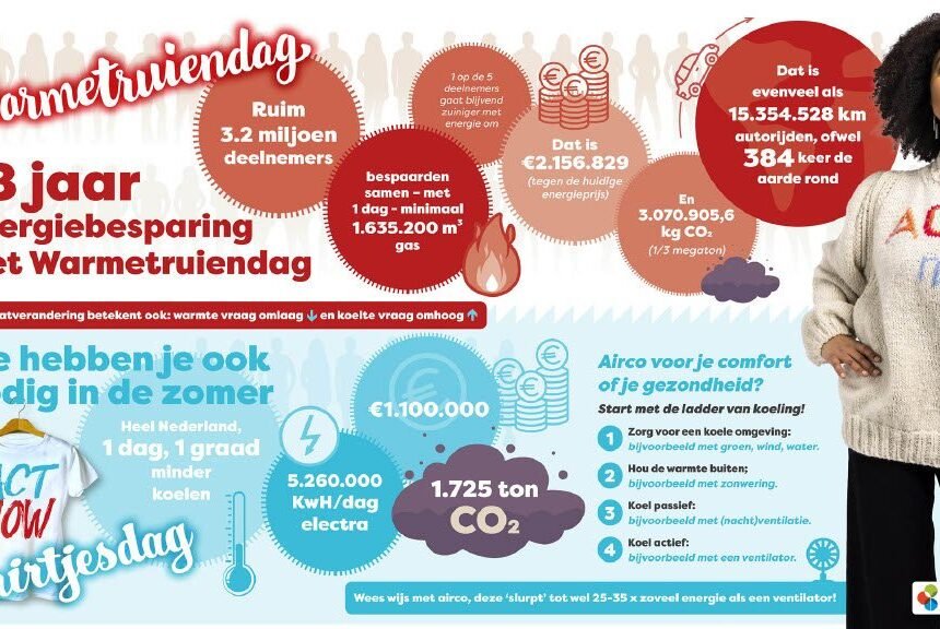 Warmetruiendag infographic 2024 jpg